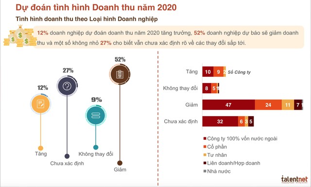 Người trẻ nghỉ việc sau Tết nhưng gặp đúng tâm bão Covid-19: Thất nghiệp tự nguyện hay bắt buộc mùa dịch?  - Ảnh 1.