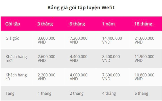 Cựu CEO Facebook VN nói về case WeFit: Thu tiền trước của người tập cũng là hình thức huy động vốn, không thể để tiếng nói sáng tạo của startup lấn át niềm tin người dùng! - Ảnh 3.