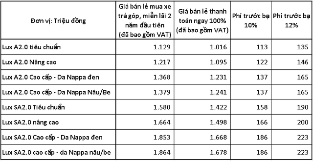 VinFast bất ngờ miễn phí toàn bộ phí trước bạ cho khách mua hai dòng xe Lux, giá xe sẽ giảm trực tiếp 113-223 triệu đồng - Ảnh 1.