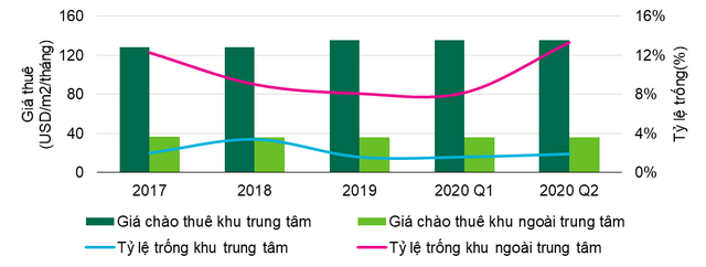 Số lượng người đến các trung tâm thương mại và mua sắm đã hồi phục 80% so với tháng 1/2020 - Ảnh 1.