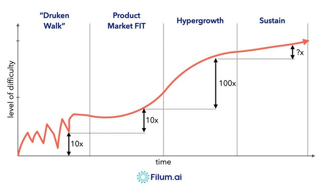 10 câu hỏi sống còn giúp các nhà sáng lập biết startup của mình có thể thành công hay không - Ảnh 1.