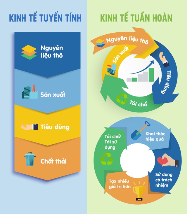 Kinh tế tuần hoàn - Tư duy và tầm nhìn của những “người mở đường” - Ảnh 1.