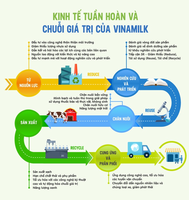 Kinh tế tuần hoàn - Tư duy và tầm nhìn của những “người mở đường” - Ảnh 2.