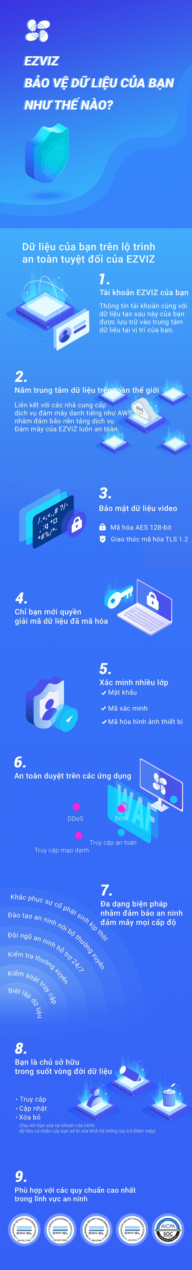 Sản phẩm thông minh từ EZVIZ đang bảo vệ người dùng như thế nào - Ảnh 1.