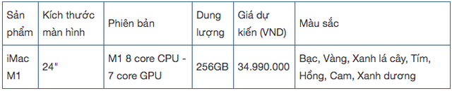 iPad Pro M1 và iMac M1 mới có giá dự kiến từ 21,99 triệu đồng, AirTag giá chỉ 790.000 đồng - Ảnh 1.