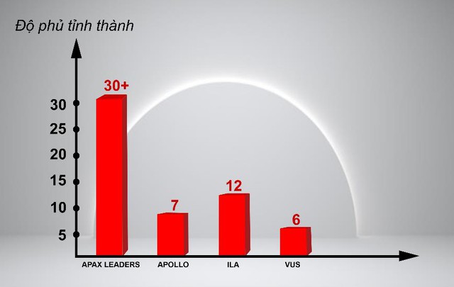 Bất chấp Covid-19, Apax Leaders vẫn trong top đầu thị phần tiếng Anh trẻ em - Ảnh 2.