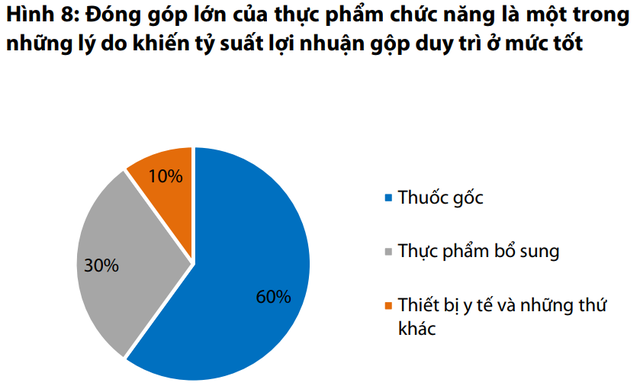 Lợi thế của Long Châu: Số lượng SKU lớn và có khả năng tùy chỉnh các nhóm hàng tồn kho theo từng khu vực - Ảnh 1.