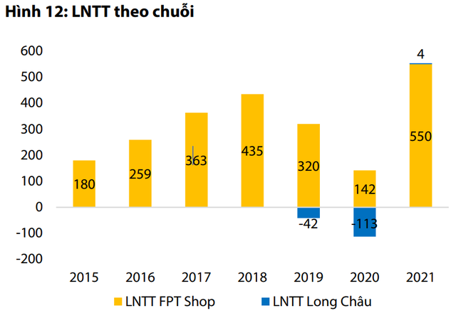 Lợi thế của Long Châu: Số lượng SKU lớn và có khả năng tùy chỉnh các nhóm hàng tồn kho theo từng khu vực - Ảnh 2.