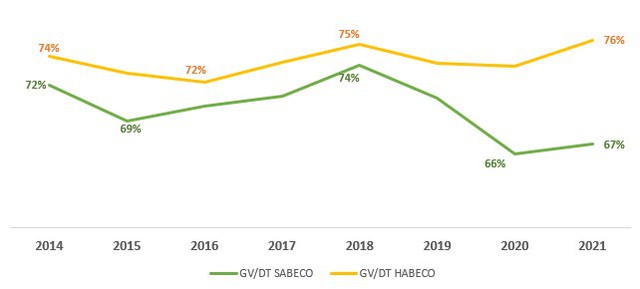 Giải mã cho dân nhậu chuyện BIA tăng giá: Vỏ lon tăng 40%, nắp chai tăng 35%, hộp giấy tăng 15%, quan trọng nhất - lúa mạch trồng cực nhiều ở Ukraine! - Ảnh 8.