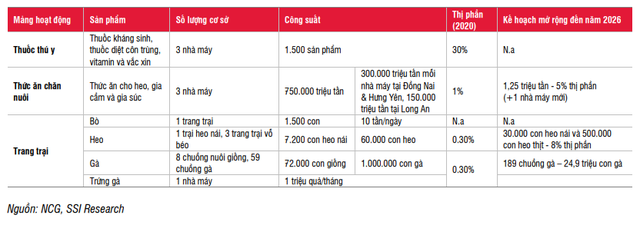 Vì sao Nova Consumer chịu chi gần 500 tỷ đồng mua lại 1 công ty thực phẩm bí ẩn đang chiếm 15% thị phần thị trường xúc xích Việt Nam? - Ảnh 2.