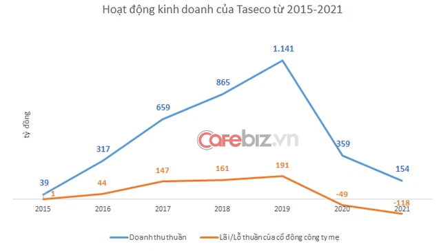 Đại gia bí ẩn sở hữu khách sạn À La Carte tọa lạc trên đất vàng bên bờ biển Mỹ Khê - Đà Nẵng là ai? - Ảnh 3.