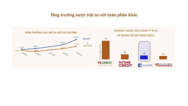 Cách Bigdata và AI thay đổi cuộc chơi tín dụng tiêu dùng: Công ty tài chính nào đang hái quả ngọt từ Bigdata và AI thế nào? (P2) - Ảnh 2.