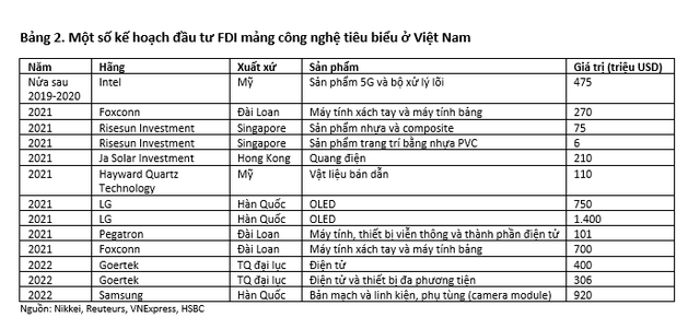 HSBC: Kinh tế Việt Nam đang lấy lại hào quang chiến thắng trước đây - Ảnh 3.