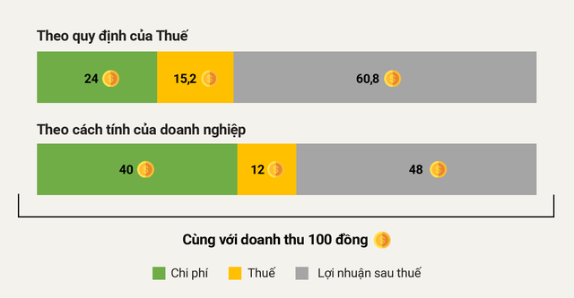 Giải mã khoản mục trên Báo cáo tài chính của HAGL khiến bầu Đức phải giải trình 2 lần từ đầu năm đến nay - Ảnh 7.