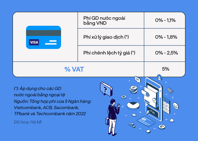 Chính sách mới từ ngày 1/6: Người dùng Việt Nam chạy quảng cáo Facebook sẽ phải trả tiền cho những khoản thuế và phí nào? - Ảnh 4.