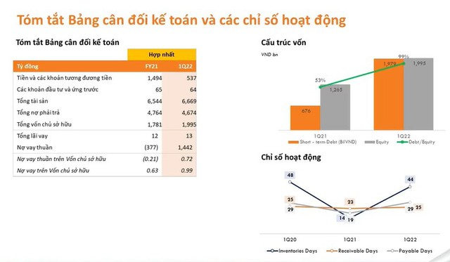 Chủ tịch Digiworld: Tôi sẽ ngồi đây đóng góp cho cổ đông ít nhất 10 năm nữa, mục tiêu mỗi năm tăng trưởng lợi nhuận 25% - Ảnh 2.