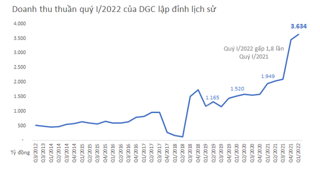 Lập kỷ lục doanh thu và lãi, 1 công ty trên sàn HOSE giúp nhân viên giàu lên cực nhanh nhờ nắm giữ cổ phiếu, hàng trăm người có ô tô mới trong năm 2021 - Ảnh 2.