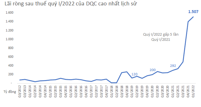 Lập kỷ lục doanh thu và lãi, 1 công ty trên sàn HOSE giúp nhân viên giàu lên cực nhanh nhờ nắm giữ cổ phiếu, hàng trăm người có ô tô mới trong năm 2021 - Ảnh 3.