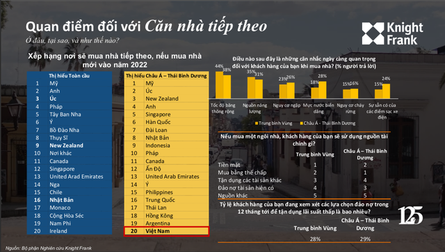 2 động lực tăng trưởng chính của BĐS hạng sang trong 2022: Sự gia tăng của tầng lớp giàu có và dòng vốn FDI lớn đổ vào Việt Nam - Ảnh 3.