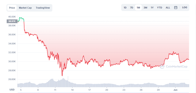 Dự báo sốc: Bitcoin có thể chạm đáy 14.000 USD trong năm 2022, hàng nghìn đồng tiền số sụp đổ trong chuỗi blockchain đứt gãy - Ảnh 1.