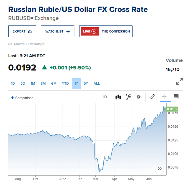 Nga tuyên bố mua ngoại tệ để tìm cách hạ nhiệt đồng Ruble - Ảnh 2.