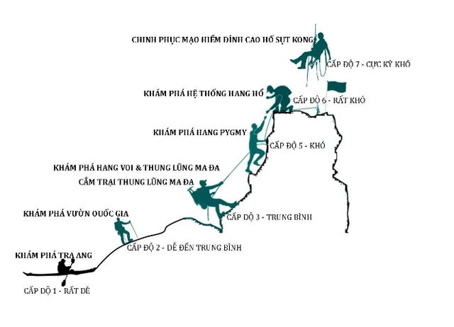 Startup đu dây mạo hiểm Jungle Boss vừa gọi vốn thành công 12 tỷ đồng trên Shark Tank: Mô hình kinh doanh và bức tranh tài chính có gì? - Ảnh 1. Startup đu dây mạo hiểm Jungle Boss vừa gọi vốn thành công 12 tỷ đồng trên Shark Tank: Mô hình kinh doanh và bức tranh tài chính có gì? - Ảnh 1.