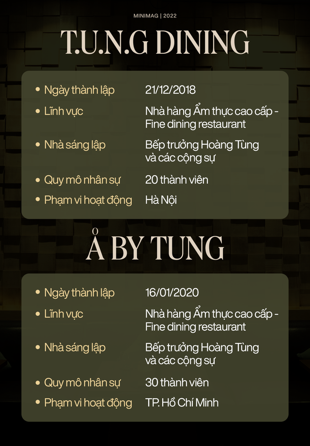 Bếp trưởng Hoàng Tùng - CEO T.U.N.G dining: Mô hình “menu tasting” của nhà hàng Việt lọt top 100 châu Á và triết lý “Khách hàng là bạn tới chơi nhà” - Ảnh 19.