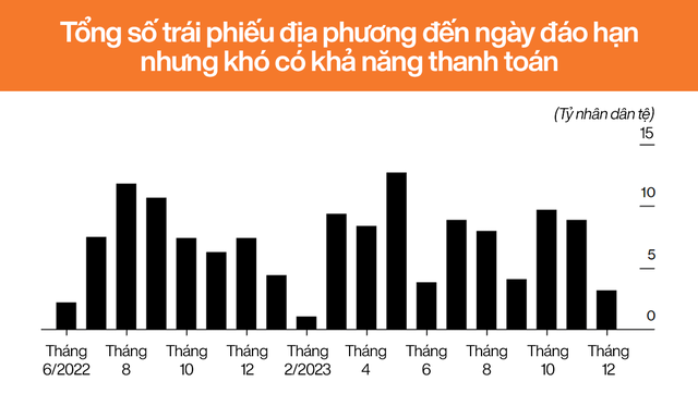 Cách Trung Quốc phục hồi thị trường tín dụng trị giá hơn 12 nghìn tỷ USD - Ảnh 4.