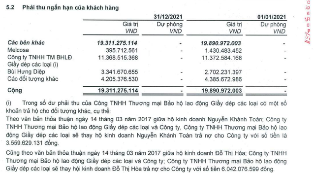 Bí mật của con dao 2 lưỡi mang tên Khoản phải thu: Bài học từ câu chuyện kinh doanh của Giày Thượng Đình - Ảnh 3.