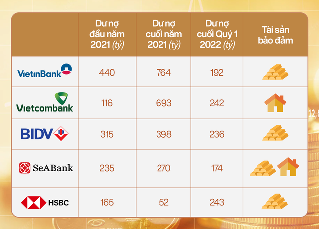 Vì sao nợ vay ngân hàng của PNJ giảm mạnh gần 900 tỷ đồng trong quý đầu năm 2022? - Ảnh 3.