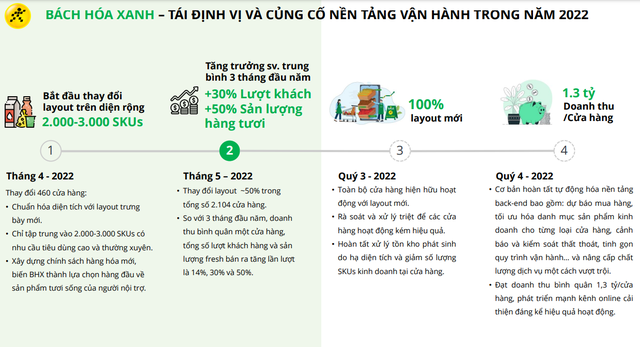 Diễn biến trái ngược trong hệ sinh thái MWG: Bách Hóa Xanh đóng tới 150 cửa hàng, Avakids và An Khang tăng tốc rượt đuổi Con Cưng và Long Châu - Ảnh 1.