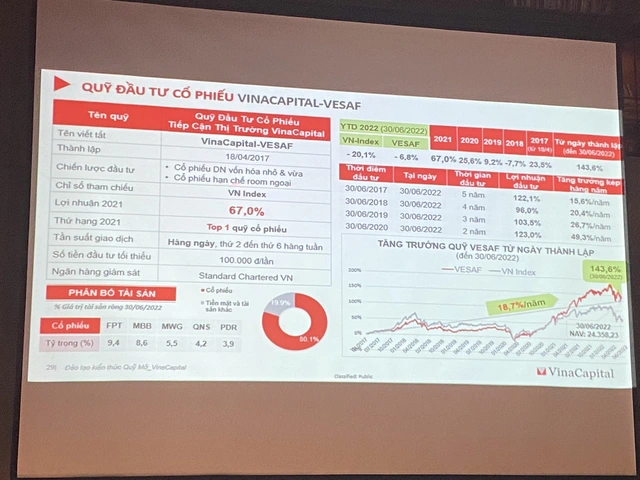 VinaCapital: Trong năm 2021, quỹ mở đầu tư vào cổ phiếu doanh nghiệp vừa và nhỏ có tỷ suất lợi nhuận tốt nhất thị trường lên tới 67% - Ảnh 2.