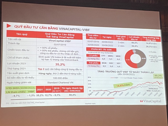 VinaCapital: Trong năm 2021, quỹ mở đầu tư vào cổ phiếu doanh nghiệp vừa và nhỏ có tỷ suất lợi nhuận tốt nhất thị trường lên tới 67% - Ảnh 4.