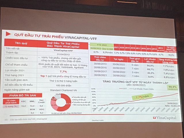 VinaCapital: Trong năm 2021, quỹ mở đầu tư vào cổ phiếu doanh nghiệp vừa và nhỏ có tỷ suất lợi nhuận tốt nhất thị trường lên tới 67% - Ảnh 5.