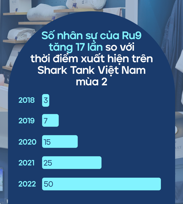 CEO Ru9 Đặng Thùy Trang kể chuyện “phải đóng thôi” và vùng dậy bởi câu nói ám ảnh: “Hứa hẹn bảo hành 10 năm, chắc gì 5 năm sau DN em còn tồn tại?” - Ảnh 8.