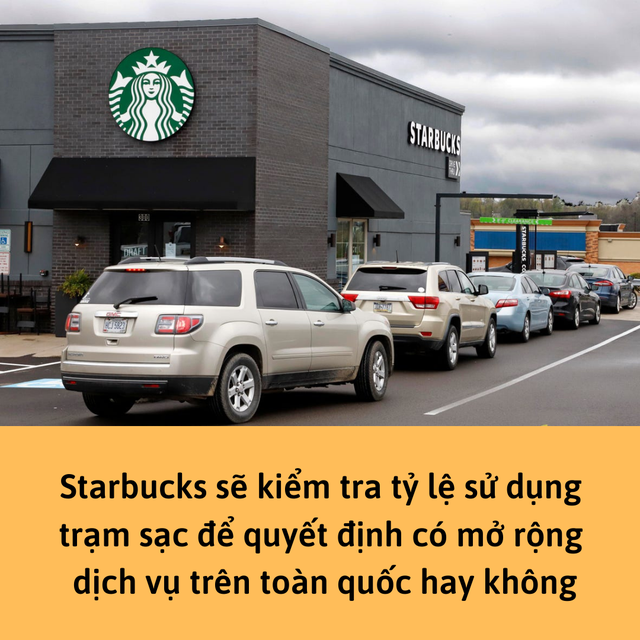 Starbucks muốn biến 15.000 cửa hàng thành trạm sạc xe điện, khách vừa ngồi uống cà phê vừa đợi pin đầy - Ảnh 2.