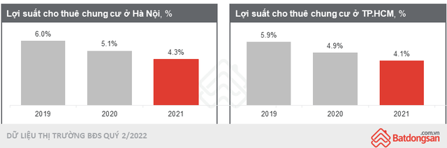 [Chart] Soi các kênh đầu tư Đất, Vàng, Chứng khoán, Gửi tiết kiệm, nhà đầu tư lời lỗ thế nào trong hơn 2 năm qua? - Ảnh 3.