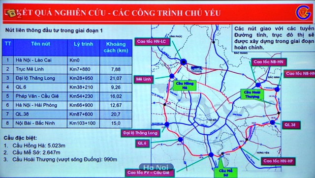 Muốn đầu tư bất động sản ăn theo siêu dự án Vành Đai 4, nhà đầu tư cần lưu ý gì để tránh tiền mất tật mang? - Ảnh 2.