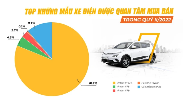 Giá bán một số mẫu xe SUV hàng lướt có giá cao hơn xe mới: Thị trường ô tô cũ hưởng lợi bởi sự khan hiếm nguồn xe mới - Ảnh 4.