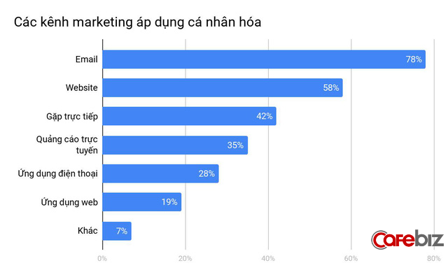 5 xu hướng SEO và Content Marketing bạn nhất định phải áp dụng ngay năm 2020 - Ảnh 6.