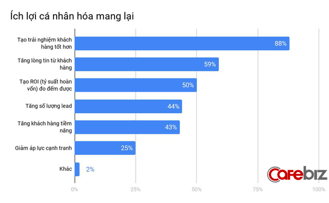 5 xu hướng SEO và Content Marketing bạn nhất định phải áp dụng ngay năm 2020 - Ảnh 7.